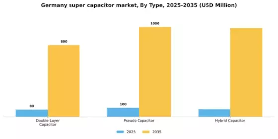 Germany Super Capacitor Market Segment Image 3