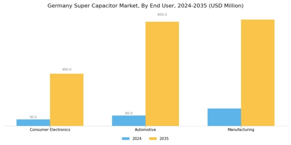 Germany Super Capacitor Market Segment Image 3
