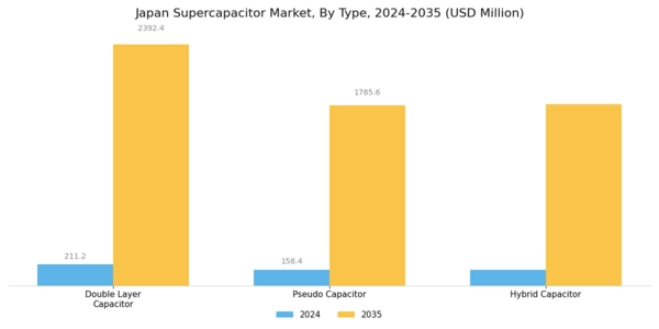 Japan Super Capacitor Market Segment Image 0