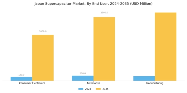 Japan Super Capacitor Market Segment Image 3