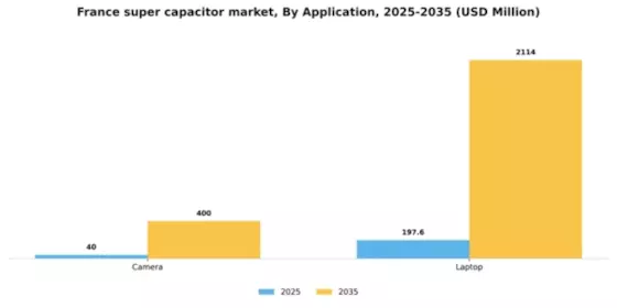 France Super Capacitor Market Segment Image 0