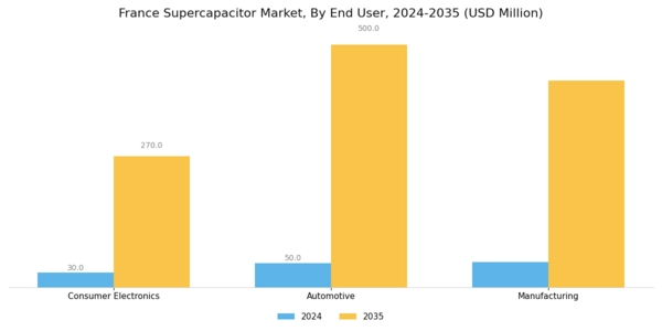 France Super Capacitor Market Segment Image 3