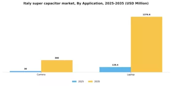 Italy Super Capacitor Market Segment Image 0