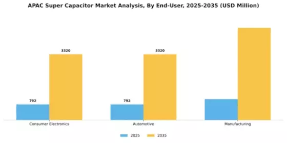 APAC Super Capacitor Market Segment Image 1