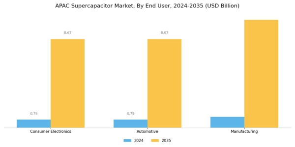 APAC Super Capacitor Market Segment Image 3