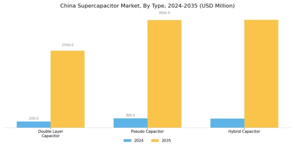 China Super Capacitor Market Segment Image 0