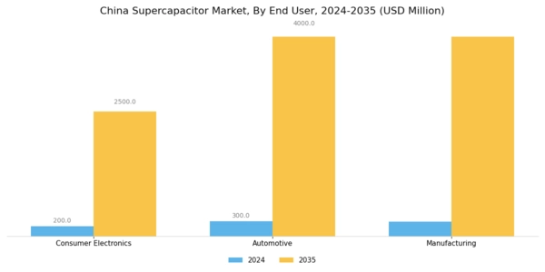 China Super Capacitor Market Segment Image 3