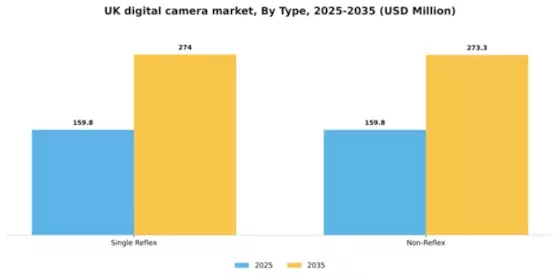 UK Digital Camera Market Segment Image 3