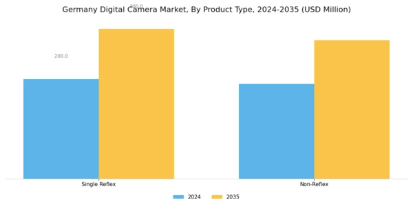 Germany Digital Camera Market Segment Image 0