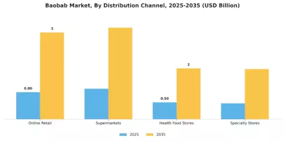 Baobab Market Segment Image 3