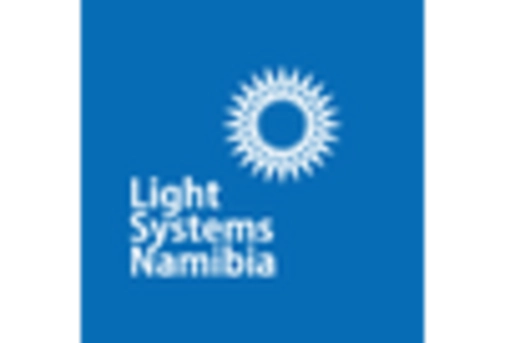 Canada Industrial Lighting Market key player