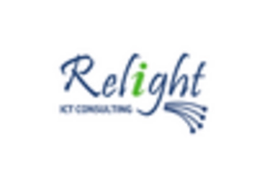 India Industrial Lighting Market key player