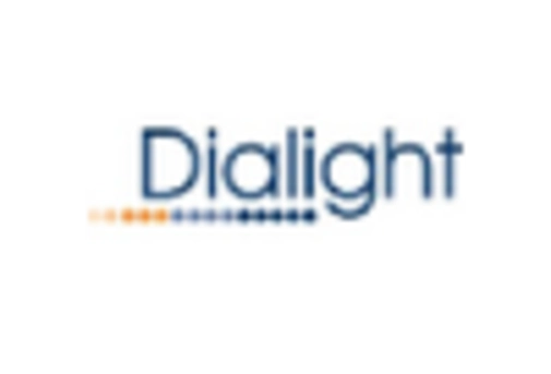 Mexico Industrial Lighting Market key player