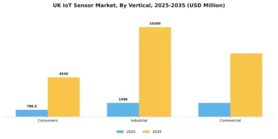 UK IoT Sensor Market Segment Image 1