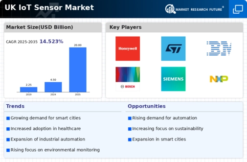 UK IoT Sensor Market Infographic