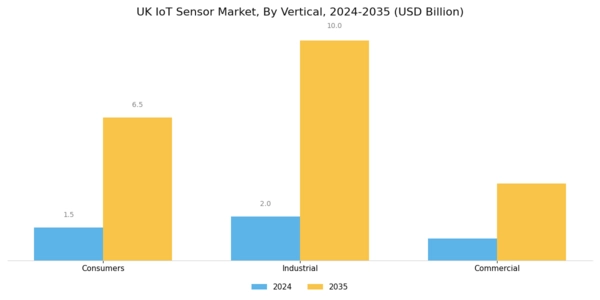 UK IoT Sensor Market Segment Image 1