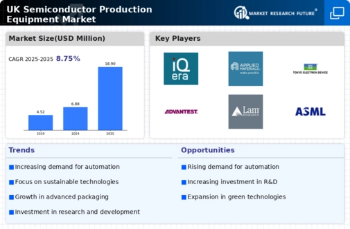 UK Semiconductor Production Equipment Market Infographic