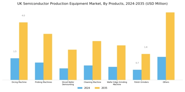 UK Semiconductor Production Equipment Market Segment Image 1