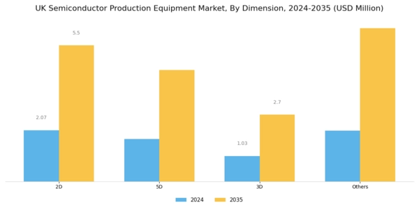 UK Semiconductor Production Equipment Market Segment Image 2