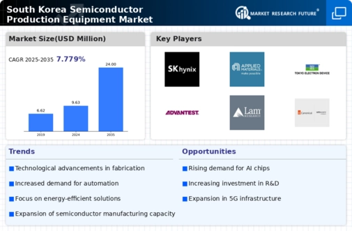 South Korea Semiconductor Production Equipment Market Infographic