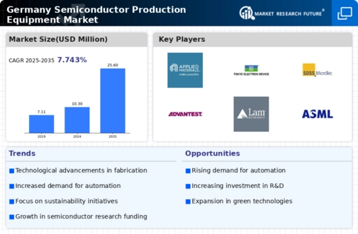 Germany Semiconductor Production Equipment Market Infographic