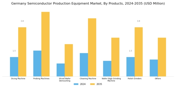 Germany Semiconductor Production Equipment Market Segment Image 1
