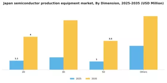 Japan Semiconductor Production Equipment Market Segment Image 0