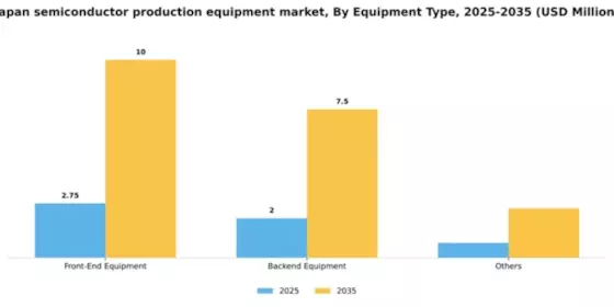 Japan Semiconductor Production Equipment Market Segment Image 1