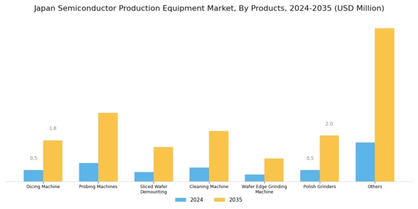 Japan Semiconductor Production Equipment Market Segment Image 1