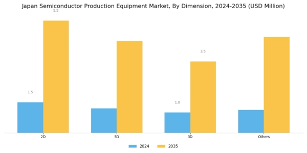 Japan Semiconductor Production Equipment Market Segment Image 2