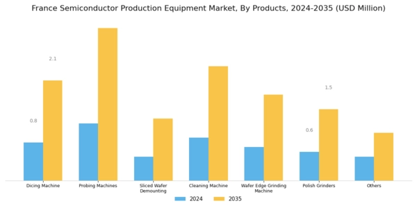 France Semiconductor Production Equipment Market Segment Image 1