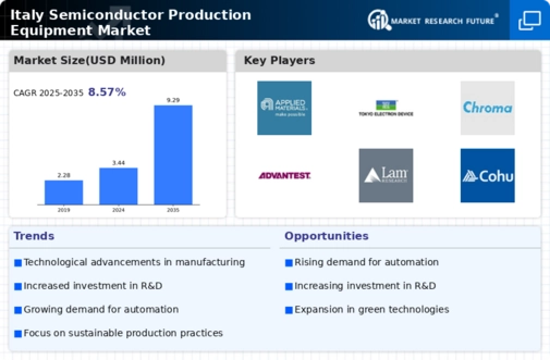 Italy Semiconductor Production Equipment Market Infographic