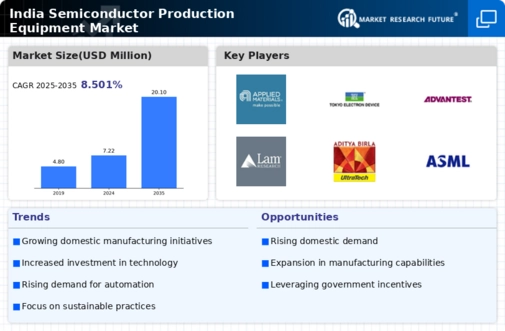 India Semiconductor Production Equipment Market Infographic