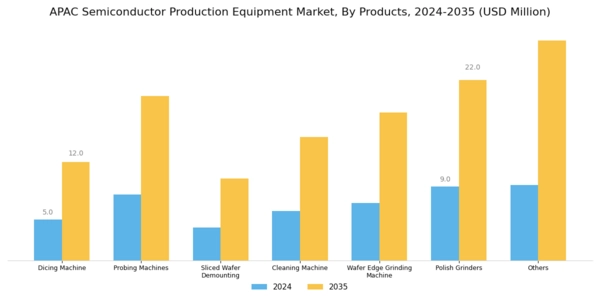 APAC Semiconductor Production Equipment Market Segment Image 1