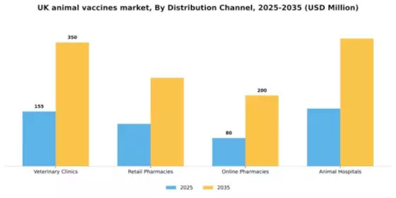 UK Animal Vaccines Market Segment Image 1