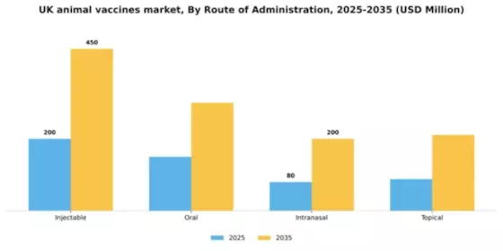 UK Animal Vaccines Market Segment Image 2
