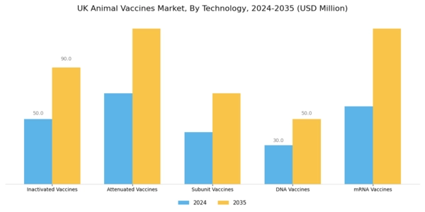 UK Animal Vaccines Market Segment Image 0