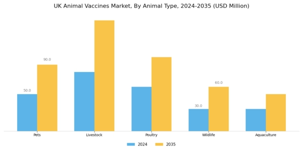 UK Animal Vaccines Market Segment Image 1