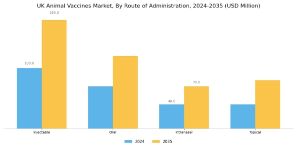 UK Animal Vaccines Market Segment Image 2