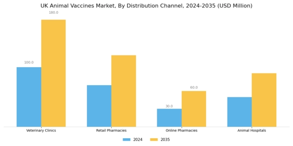 UK Animal Vaccines Market Segment Image 3