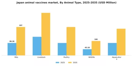 Japan Animal Vaccines Market Segment Image 0