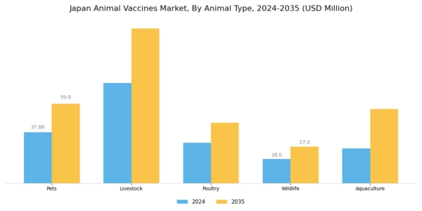 Japan Animal Vaccines Market Segment Image 1