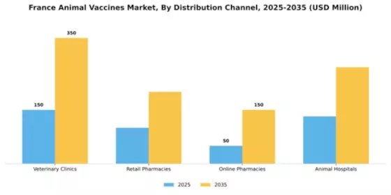 France Animal Vaccines Market Segment Image 1