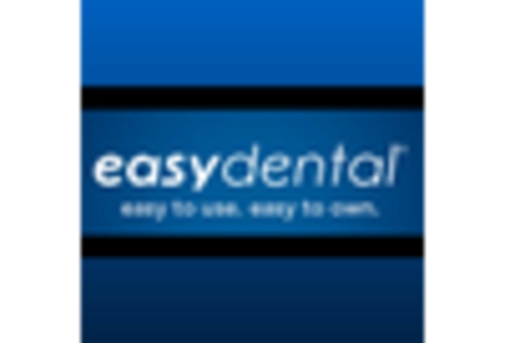 UK Dental Software Market key player