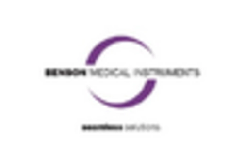 South Korea Dental Software Market key player