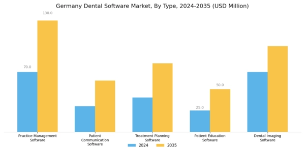 Germany Dental Software Market Segment Image 0