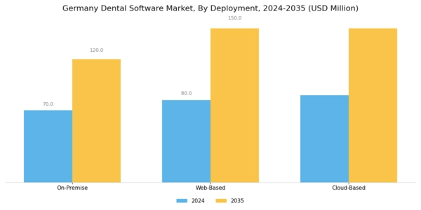 Germany Dental Software Market Segment Image 1