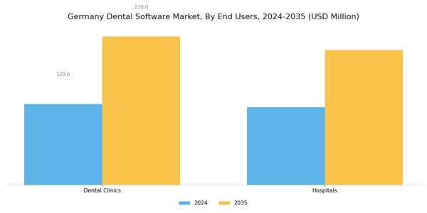 Germany Dental Software Market Segment Image 2