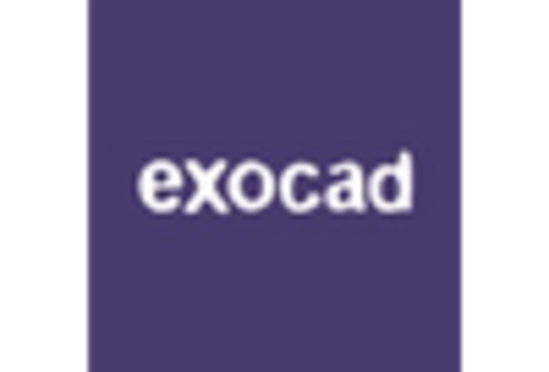 Germany Dental Software Market key player