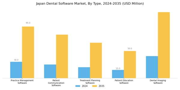 Japan Dental Software Market Segment Image 0